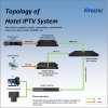 FMUSER DTV-5720-8 7 IP(UDP/RTP/SPTS/RTSP) in 1 IP(HTTP/UDP/HLS/RTMP) out IPTV Gateway Server