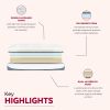 Ultra Plush 13 in. Medium Gel Memory Foam Mattress for Full Size Bed in a Box with Double Layered Jacquard Cover